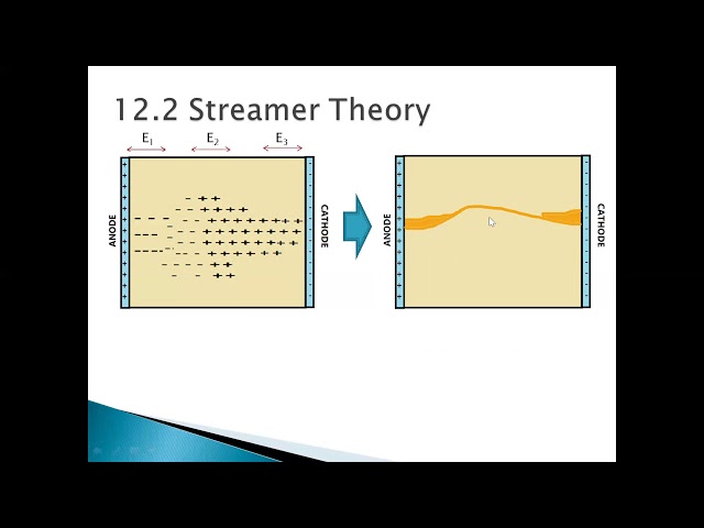 Streamer theory of break down