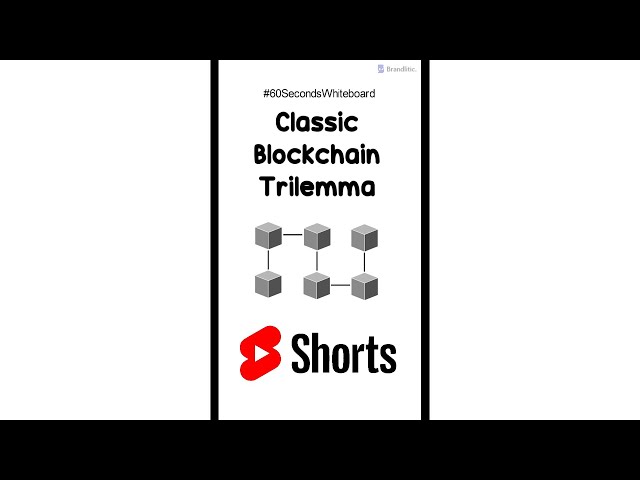 What is the Classic Blockchain Trilemma Explained #Shorts