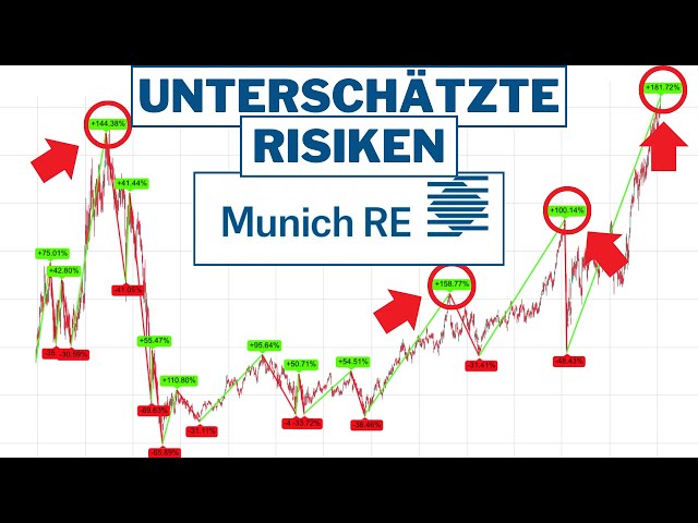 Münchener Rück Aktie - Meine ausführliche Strategie