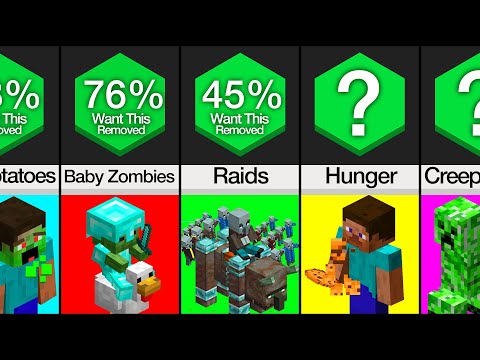Comparison: What Would You Remove From Minecraft?