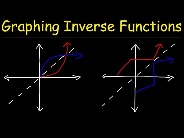 Graphing Inverse Functions