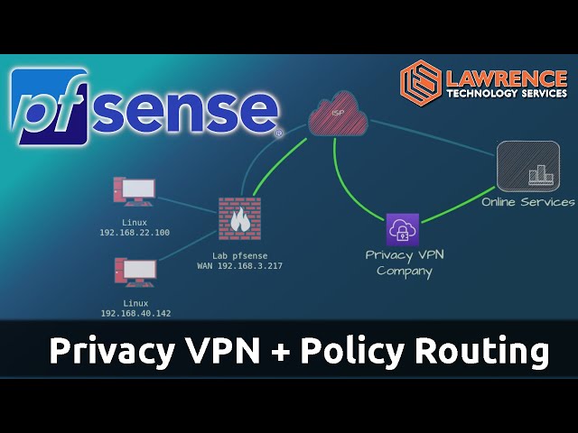 How To Setup pfsense OpenVPN Policy Routing With Kill Switch Using A Privacy VPN