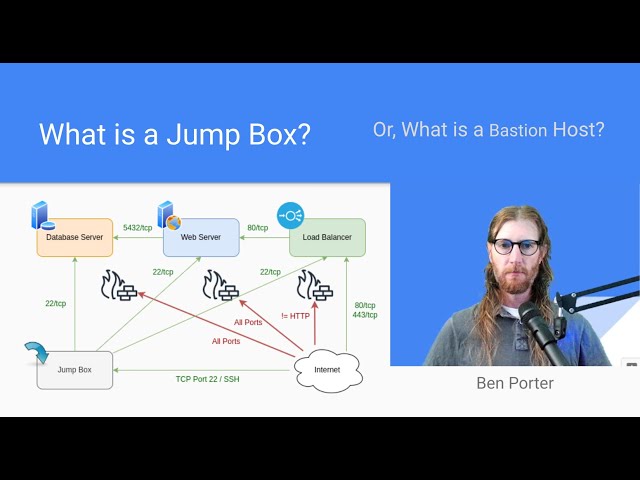 What is a Jump Box (or Bastion Host)?