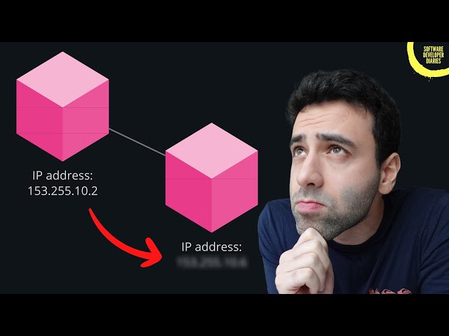 How do microservices find each other's IP addresses?