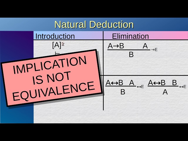 Logic 4: Natural Deduction with Logical Axioms — Tutorial 4/4