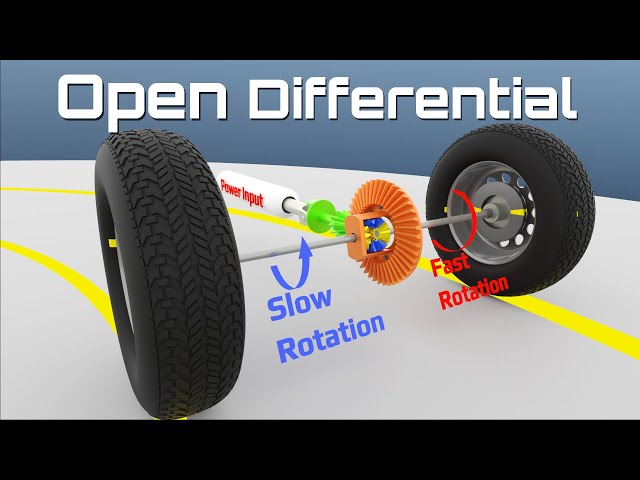 Open Differential