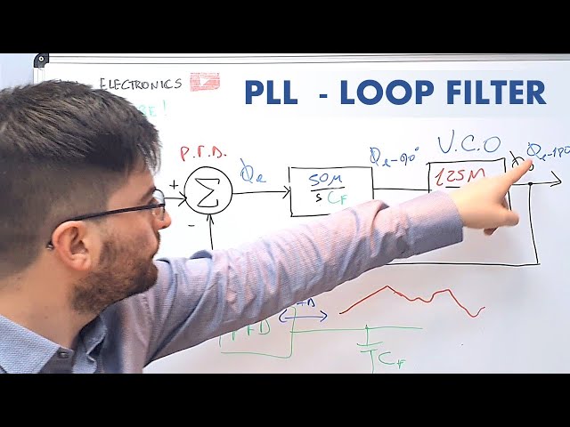 PLL Loop Filter - The Phase Locked Loop