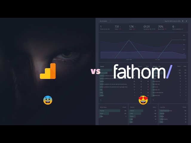 Introducing Fathom, a wonderful GDPR, CCPA and PECR privacy-conscious Google Analytics alternative