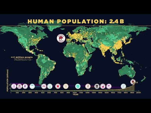 Human Population Through Time (Updated in 2023) #datavisualization