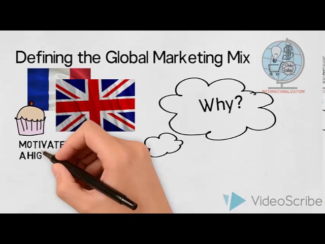 The Global Marketing Mix - Internationalisation - Global Marketing