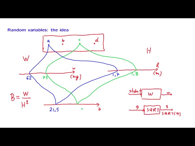 L05.2 Definition of Random Variables