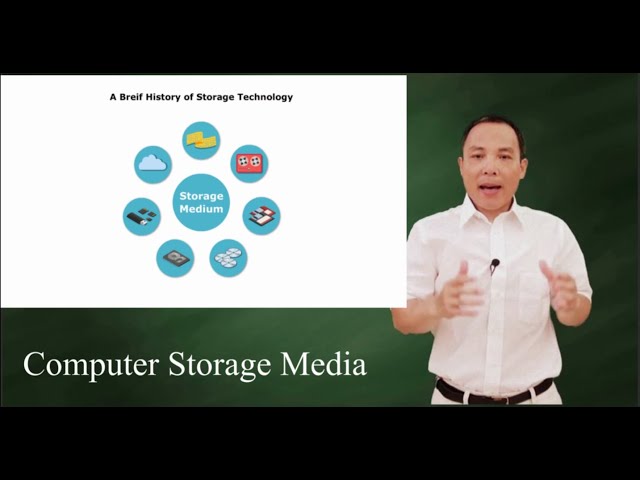 A brief history of Computer Storage Media