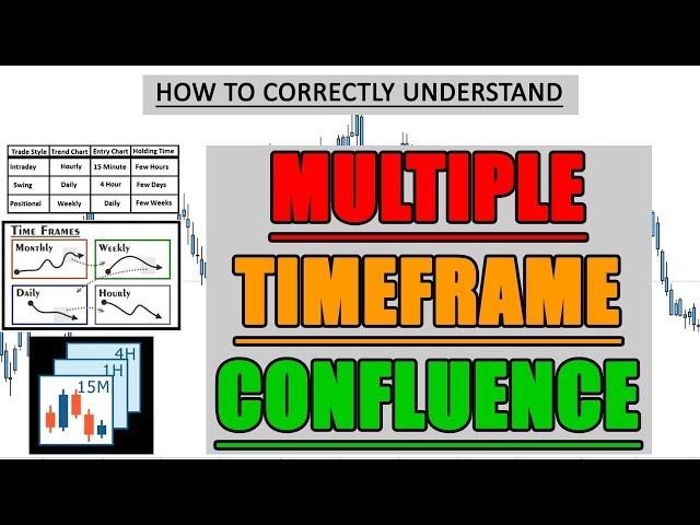 How To Use Multiple Timeframe Confluence