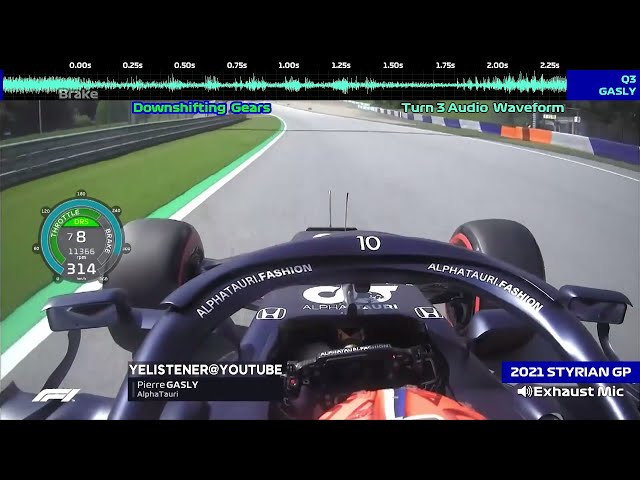 F1 Fastest and Slowest Downshifters - Gasly vs Kimi