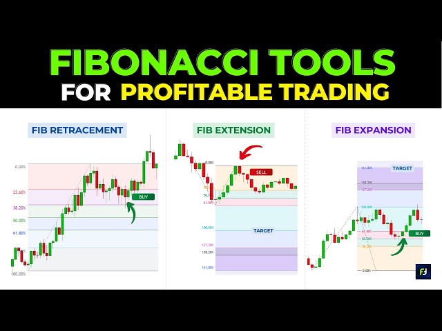 'Secret HACKS' to Fibonacci Trading | Complete guide to Fib Retracement, Extensions & Expansions😎
