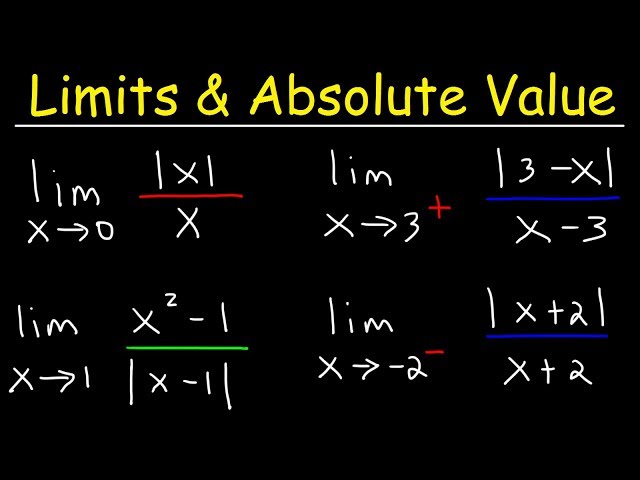 Limits and Absolute Value