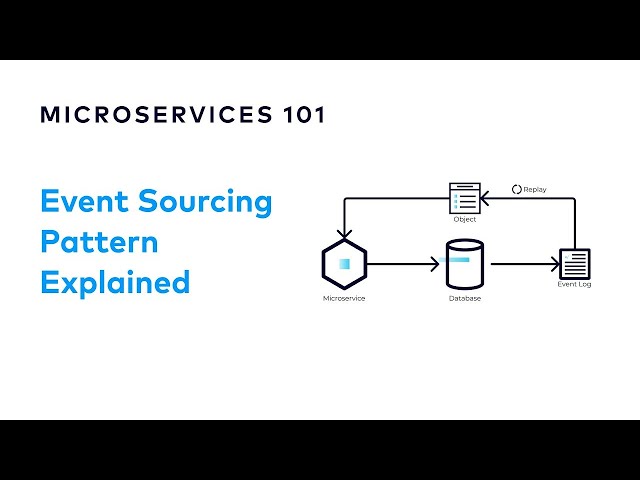 What is the Event Sourcing Pattern? | Designing Event-Driven Microservices