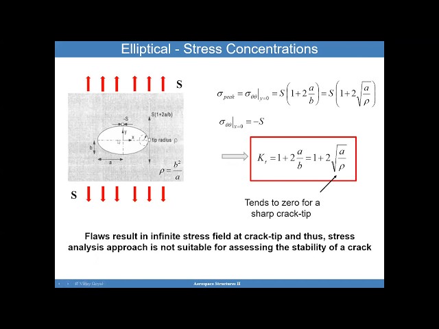 Advanced Aerospace Structures: Lecture 8 - Fracture Mechanics