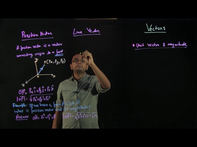 Video 1: Introduction to Vectors - Position, Line, Free and Unit Vectors