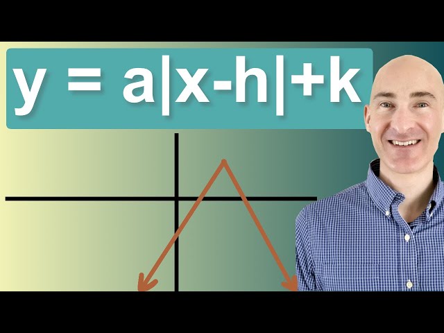 Graphing Absolute Value Functions (y=a|x-h|+k)