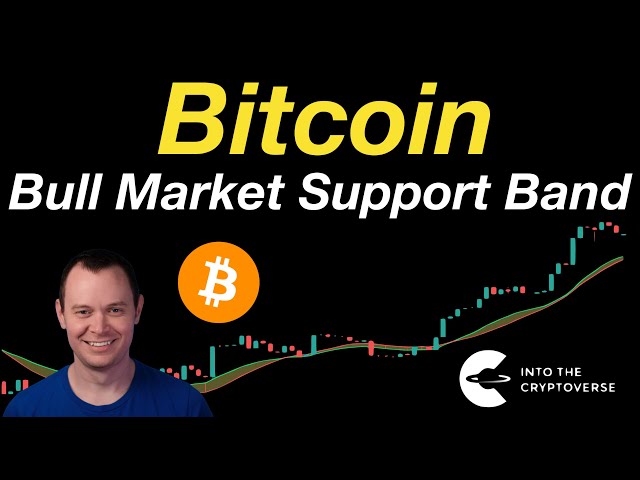 Bitcoin: Bull Market Support Band