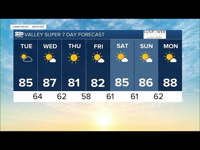 23ABC Weather for Tuesday, September 19, 2023