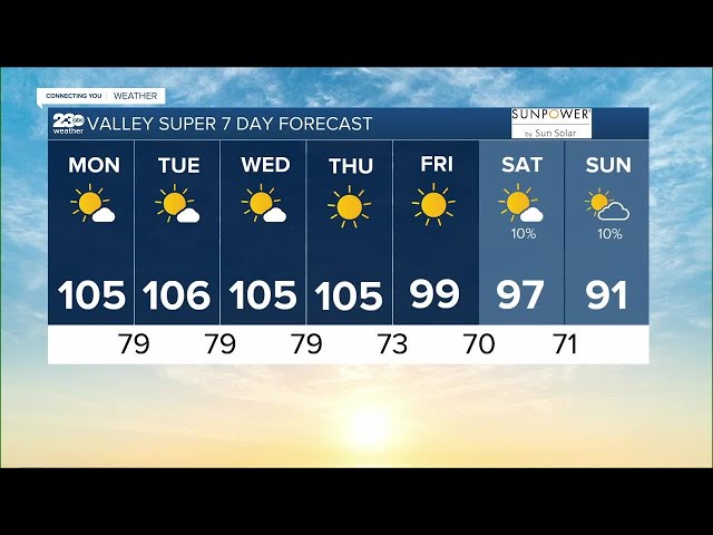 23ABC Weather for Monday, August 14, 2023