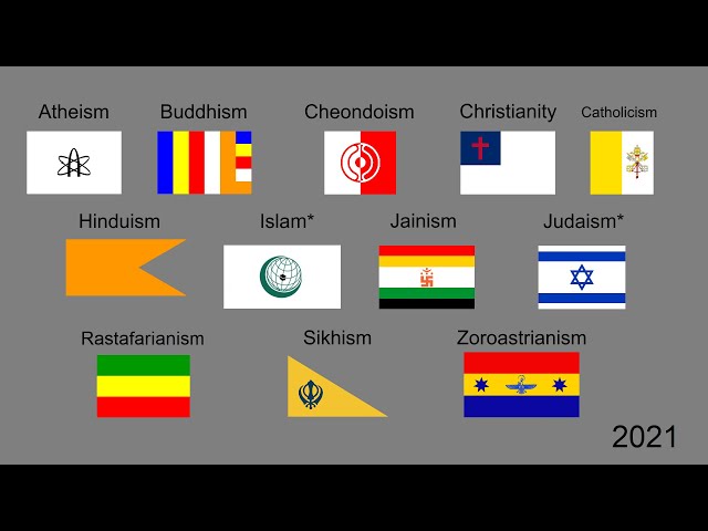 The History of Religious Flags: 1885 - 2021