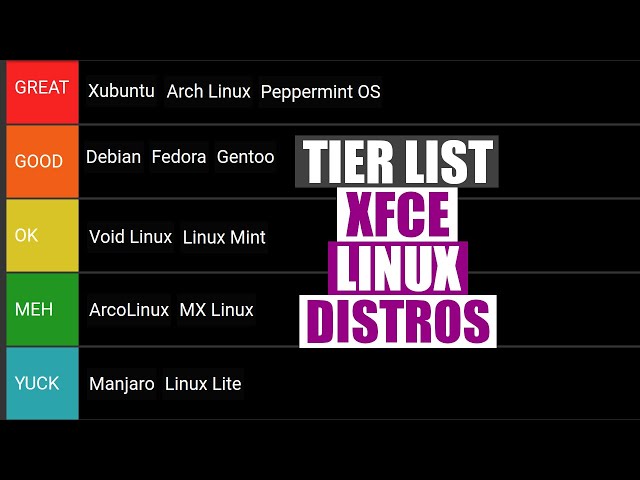 My Tier List of Xfce Linux Distros