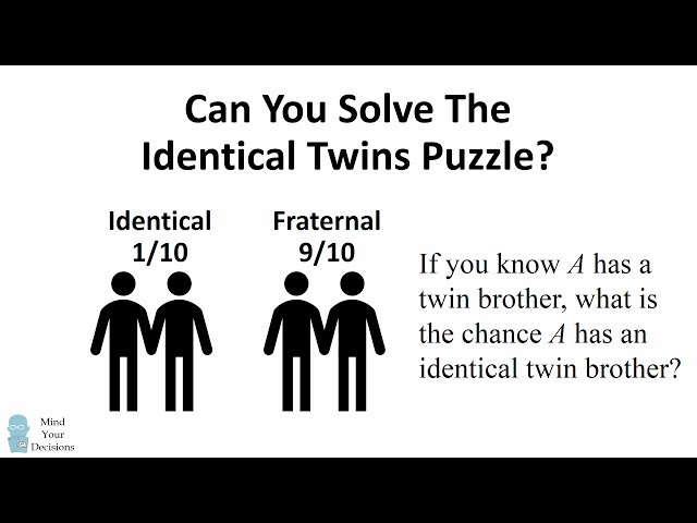 Counter-Intuitive Probability. What's The Chance Twin Brothers Are Identical?