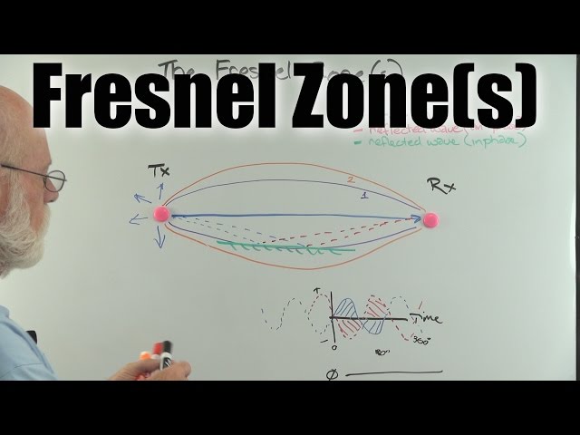 The Fresnel Zone explained