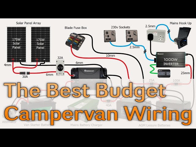 12v Electrics for Off-Grid Campervan - Fiat Ducato Budget Build Ep12