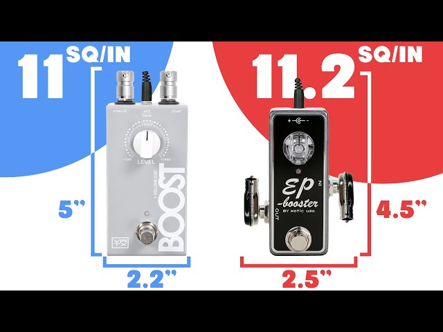 Do Mini Pedals Actually Save Space?