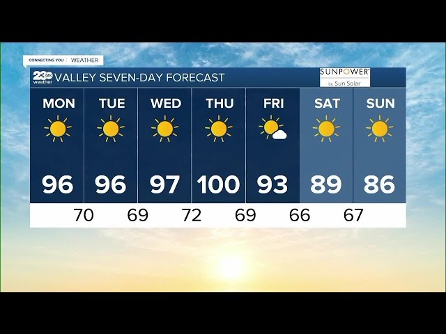 23ABC Weather for Thursday, August 28, 2023