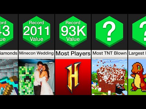 Comparison: Minecraft Records