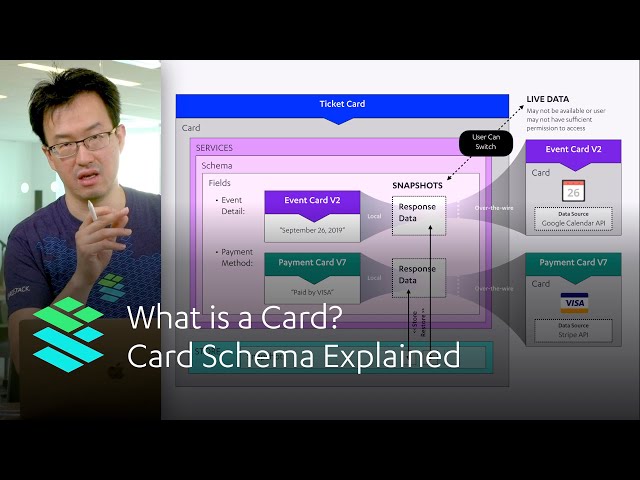 What is a Card? Card Schema Explained - Cardstack Tech Talk