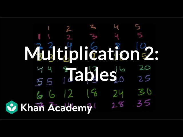 Multiplication 2: The multiplication tables | Arithmetic | Khan Academy