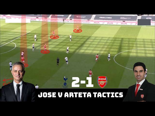 Tactical Analysis: Tottenham 2-1 Arsenal | Jose Mourinho's Tactics vs Mikel Arteta's Tactics |