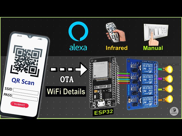 IoT based projects using ESP32 Alexa Home Automation | Enter WiFi Credentials Over the Air