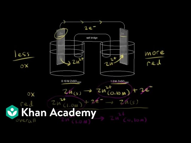 Concentration cell | Physical Processes | MCAT | Khan Academy