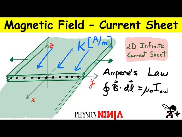 Magnetic Field from Infinite 2D current sheet - Ampere's Law