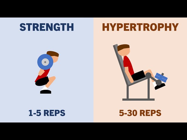 How Many Reps Should You Do?