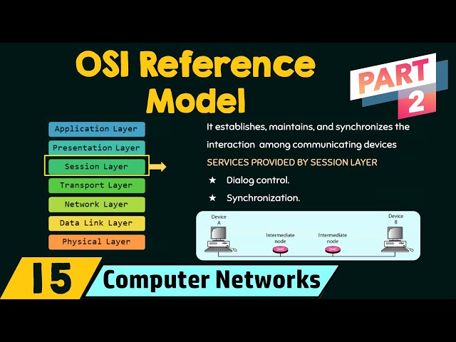 The OSI Reference Model (Part 2)