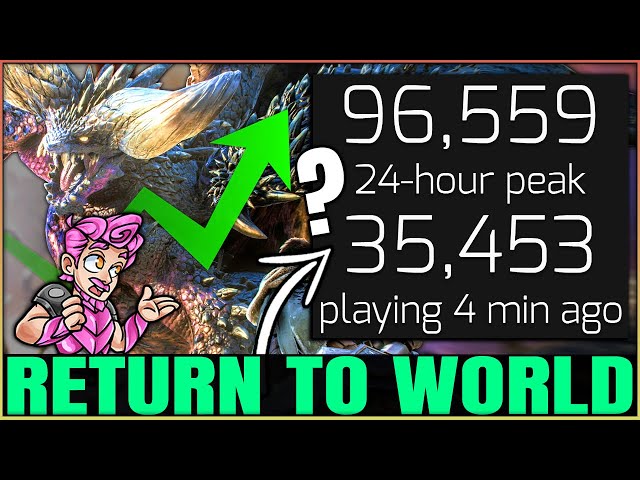 Monster Hunter is Winning - Wilds Changes EVERYTHING - New Return to World Event!