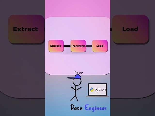 Data Scientist vs Data Engineer #systemdesign #datascience