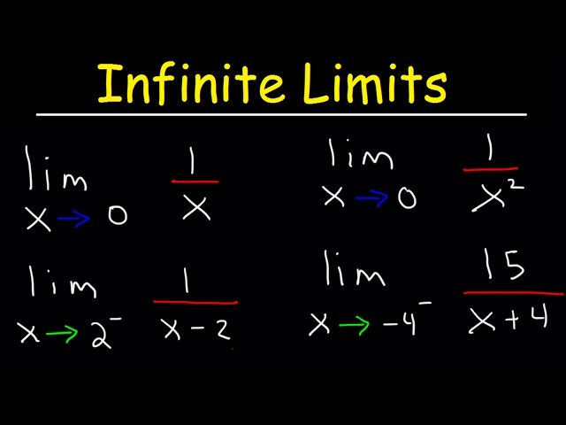Infinite Limits and Vertical Asymptotes
