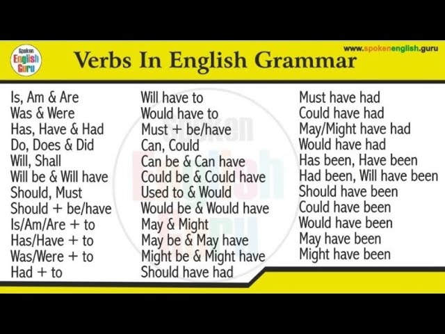 All Verbs अब एक ही वीडियो में (बस 2 घंटे दिल से दो) | Verbs in English Grammar
