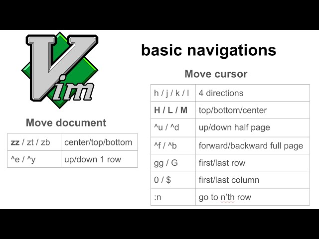2 types of Vim navigation shortcut keys
