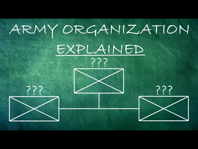 Army Organization Explained: Squad to Army Group - Military History Handbook