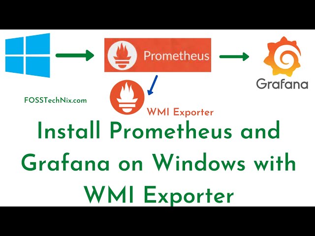 7:Install Prometheus and Grafana on Windows -WMI Exporter|Monitoring Windows Server with Prometheus